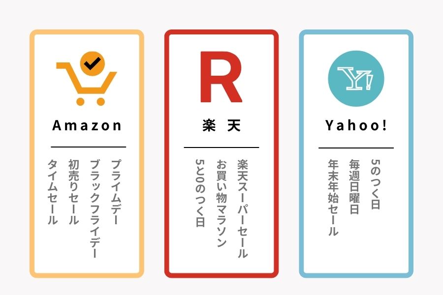 Amazon・楽天・Yahoo!の安い日